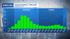 Father's Day weekend brings rain, colder temps to NYC area